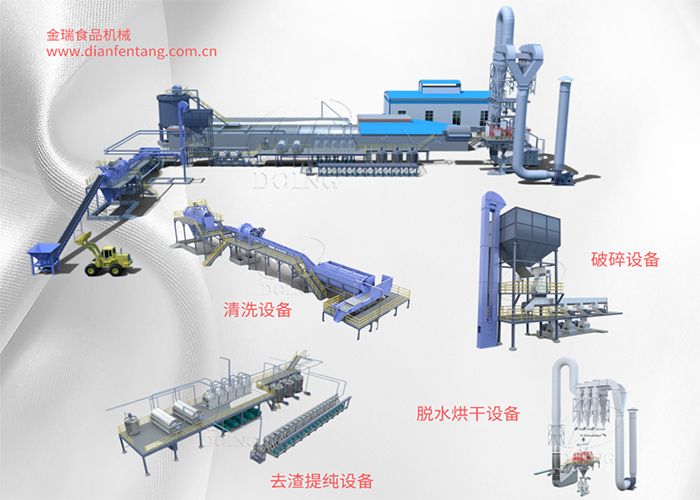红薯淀粉生产工艺流程图